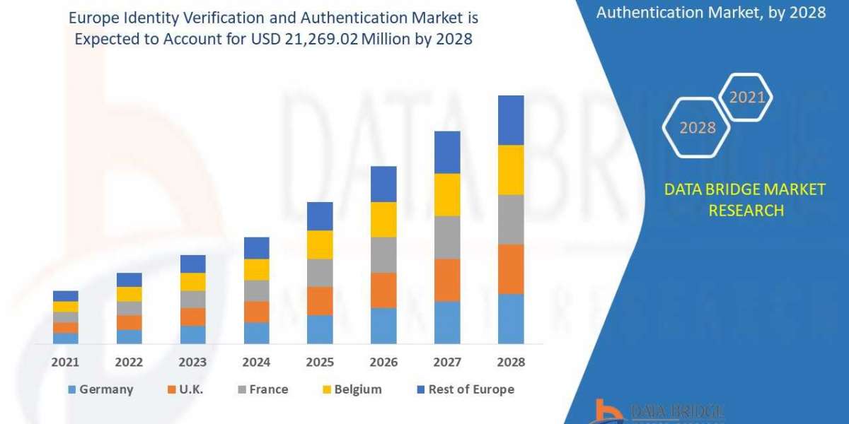 Europe Identity Verification and Authentication Market Size, Industry Scope, Revenue Analysis, & Forecast By 2028