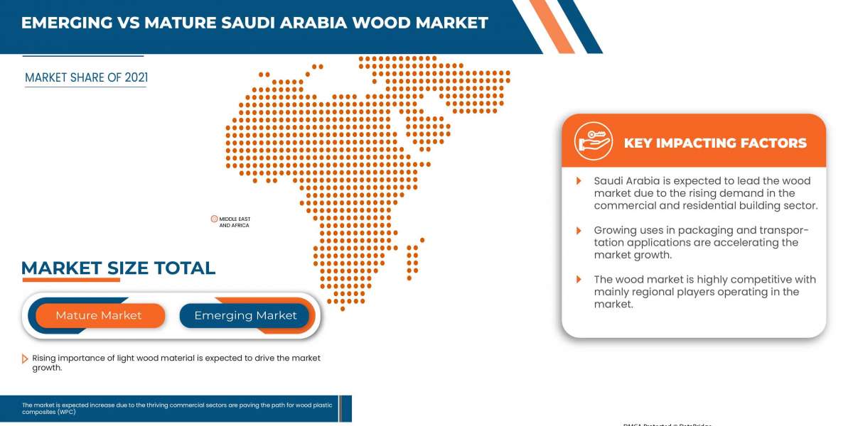 Saudi Arabia wood market is growing with the 2.2% CAGR in the forecast by 2029