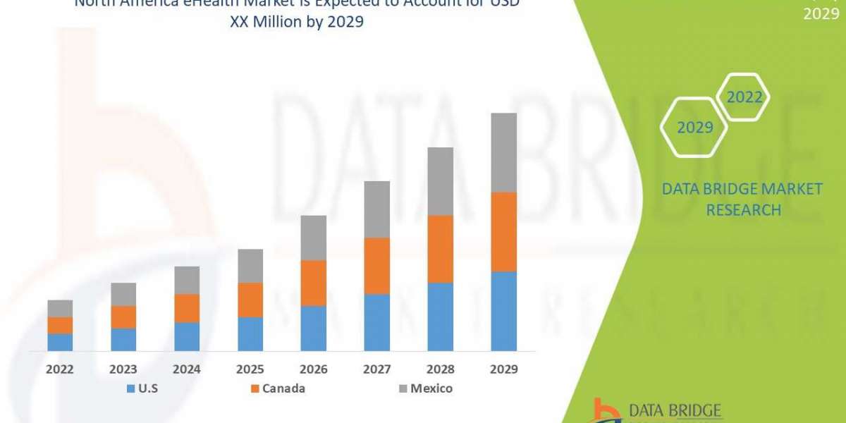 EHealth market Opportunity Analysis and Industry Trends in 2029