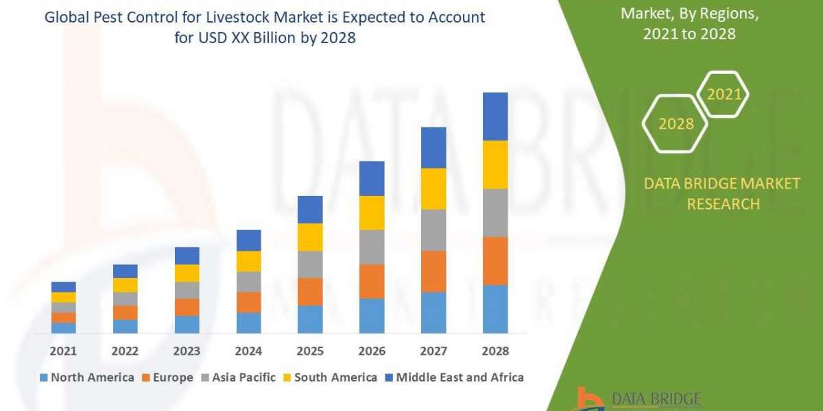 Pest Control for Livestock Market is set to Witness Huge Demand at a CAGR of 5.10% during the Forecast Period 2030