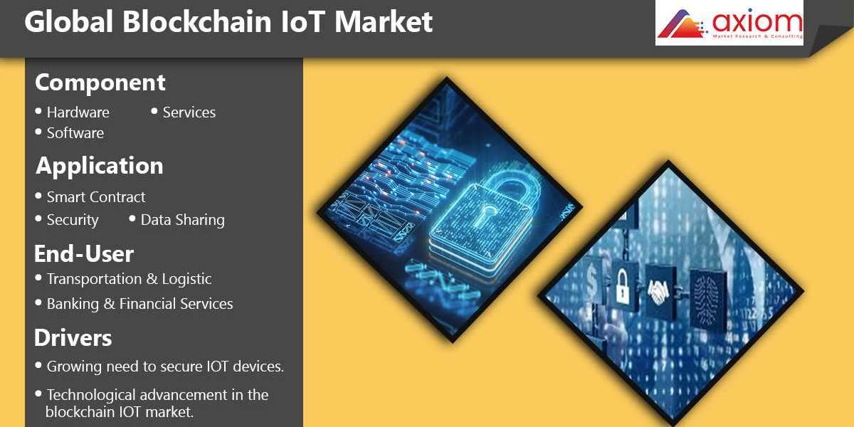 Blockchain IoT Market: Emerging Factors, Future Demands, And Forecast 2028