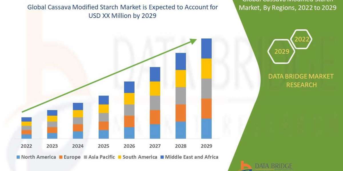 Cassava Modified Starch Market – Latest Innovations Drivers Dynamics And Strategic Analysis Challenges By 2029
