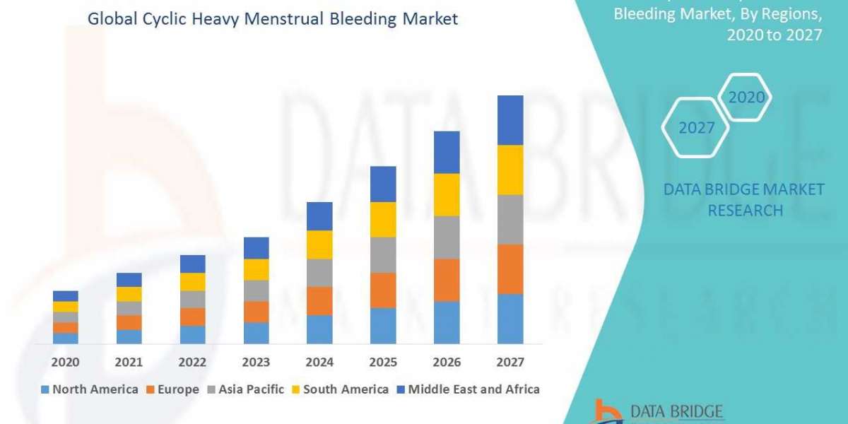 Cyclic Heavy Menstrual Bleeding  Global Trends