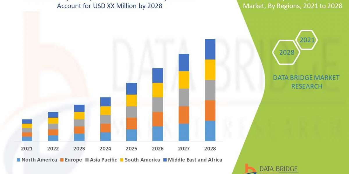 Minocycline Hydrochloride Market Expected to reach a valuation and steady growth