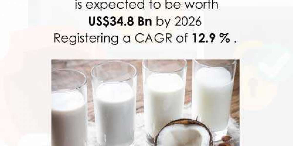 Plant-Based Beverages Market is Estimated to be Worth US$34.8 Bn by 2026 from US$15.3 Bn 2019