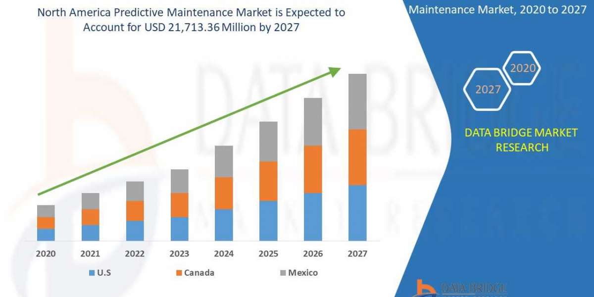 NORTH AMERICA PREDICTIVE MAINTENANCE MARKET Market Size, Scope, Booming Growth 2021-2027 Forecast