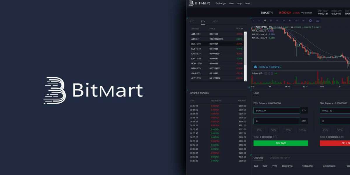 How to reset the BitMart login password?