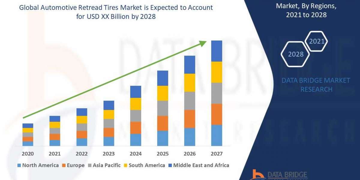 Automotive Retread Tires Market Opportunities, Current Trends, Market Challenges and Industry Analysis by 2030