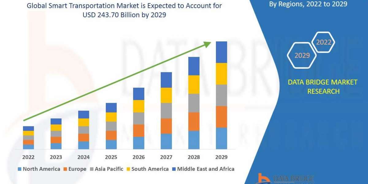 SMART TRANSPORTATION Market Analysis Data Acquisition Research Report Study, it’s Trends, and Growth by 2029