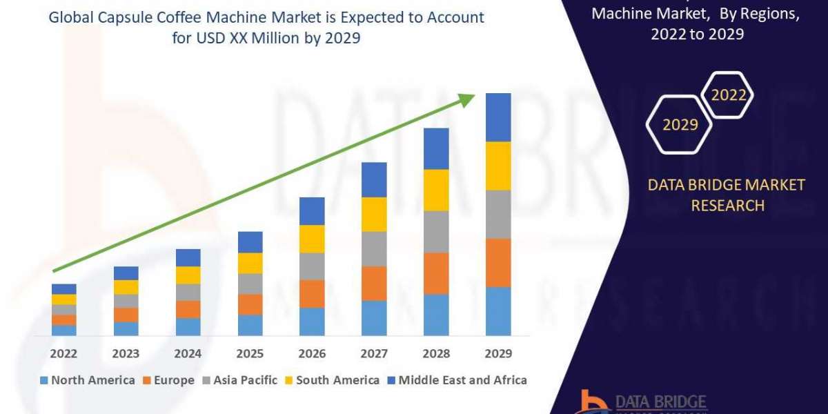 Capsule Coffee Machine Market Sustainable Growth