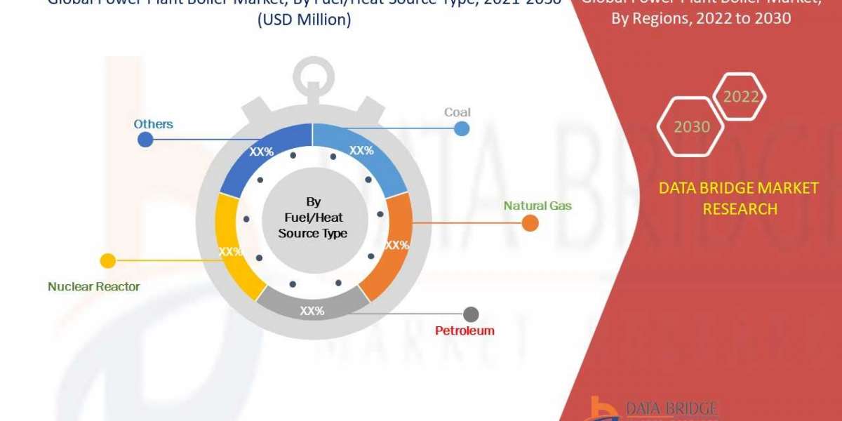 Power Plant Boiler Market Expected to grow USD 32,541.75 million by 2029