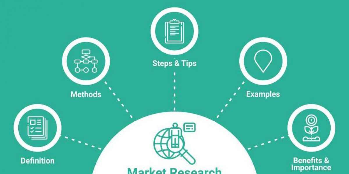 Hydrogen Peroxide Market Forecasts and Growth Opportunity by Industry Players:Solvay, Evonik, Arkema