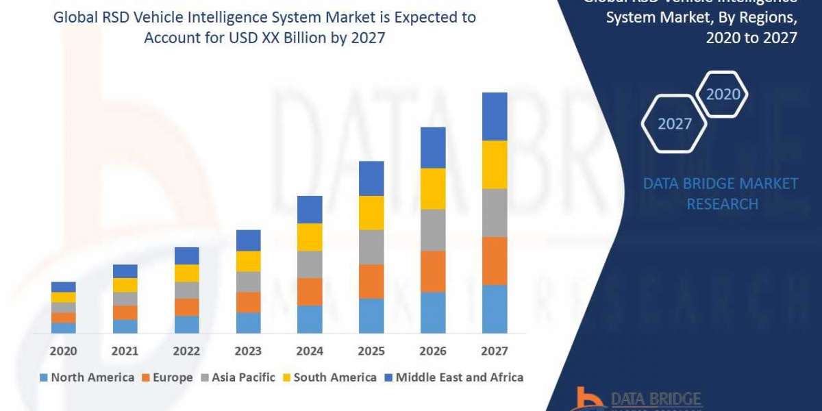 RSD Vehicle Intelligence System Market is set to Witness Huge Demand at a CAGR of 12.10% during the Forecast Period 2029
