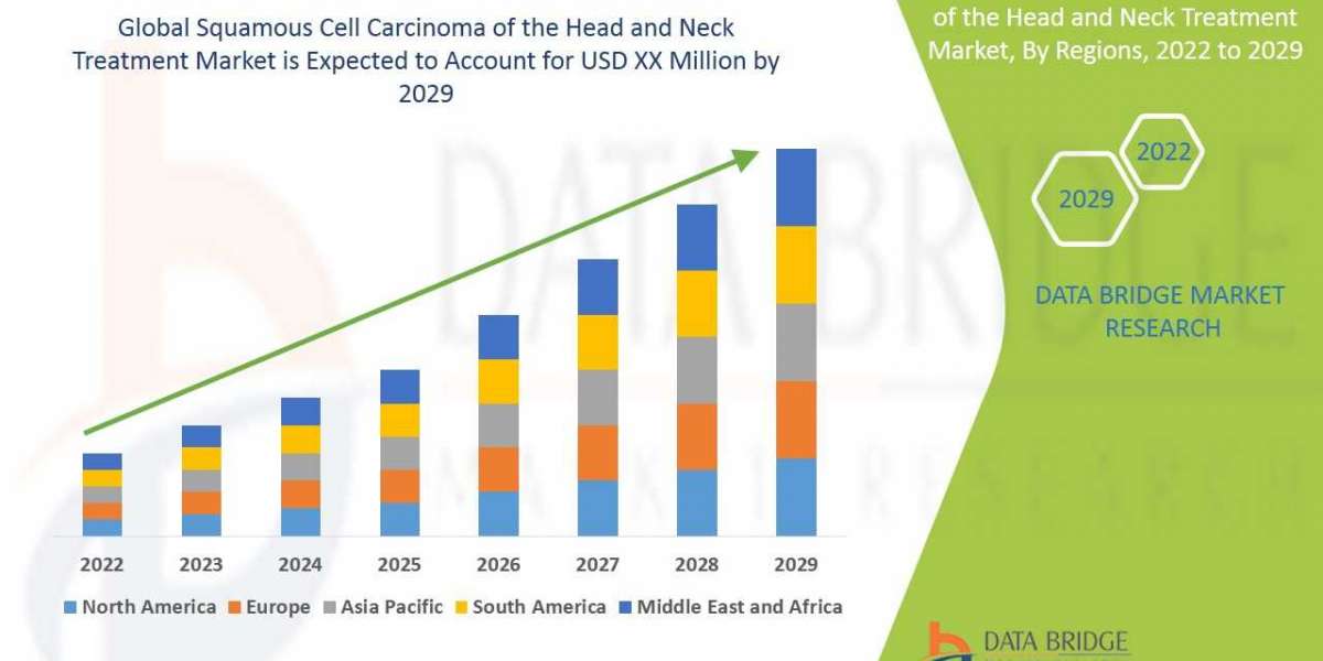 Global Squamous Cell Carcinoma of the Head and Neck Treatment  Precise, Powerful, & Measurable