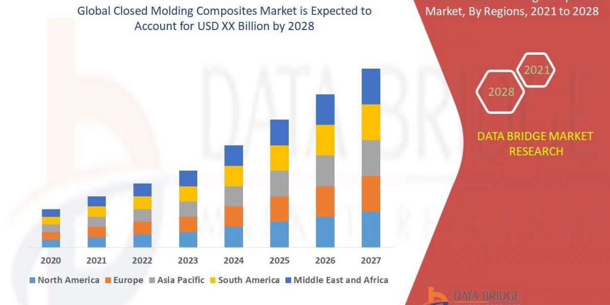Closed Molding Composites Market Estimated at USD 56,644.75 million by 2028, Likely to Surge at CAGR 5.45% from 2021 to 