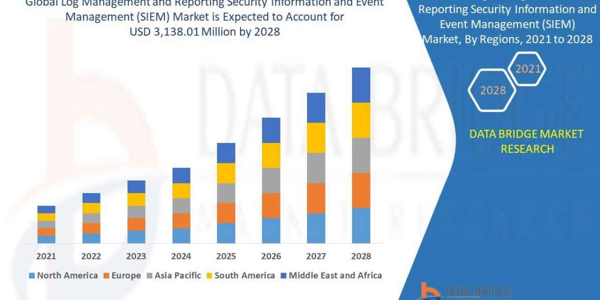 Log Management and Reporting Security Information and Event Management (SIEM) Market Size, Industry Key Players, & S