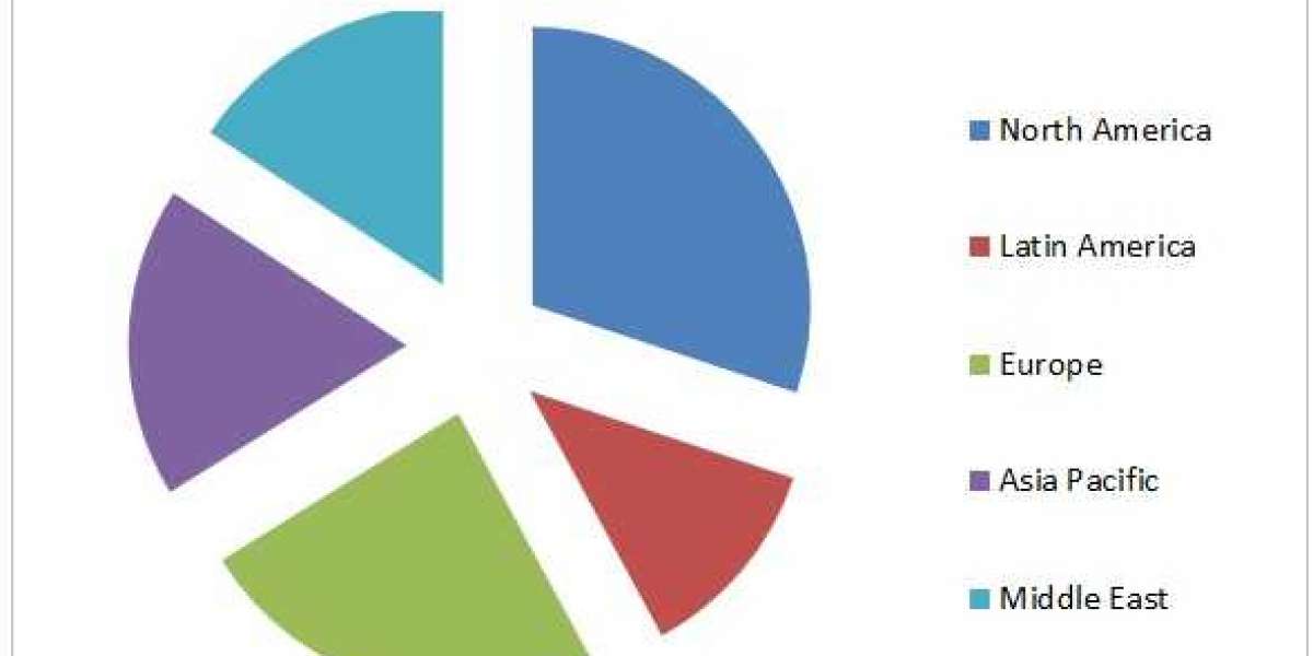 Nebulizer Market Restraints And Opportunities 2027