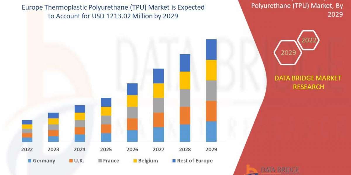 Europe Thermoplastic Polyurethane (TPU) Market | Industry Analysis and Opportunity Assessment 2023-2030