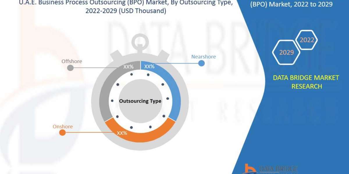U.A.E. Business Process Outsourcing (BPO) Market Size, Share & Trends Analysis Report By Source, By Region, And Segm