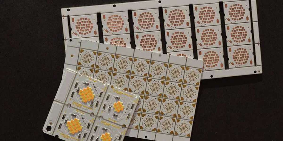 Global LED Thermal Products Market 2022 Industry Research, Segmentation, Key Players Analysis and Forecast to 2028