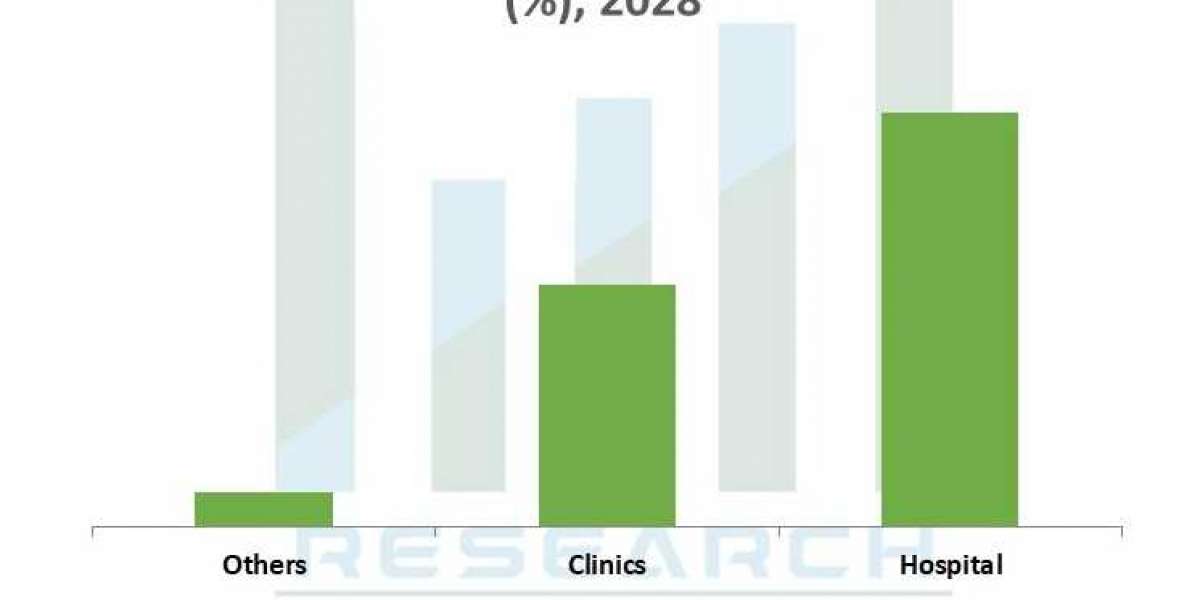 Global Parenteral Nutrition Market To Expand Worldwide By 2028