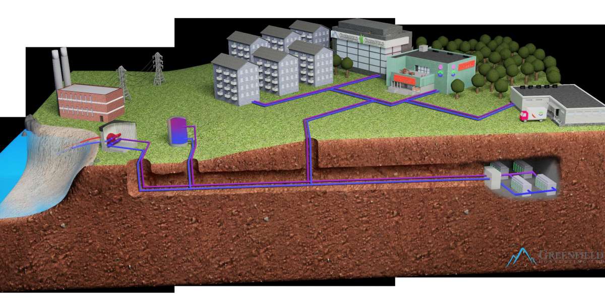 District Heating Market Trends, Growth, Size, Segmentation, Future Demands, Latest Innovation, Regional Forecast to 2033