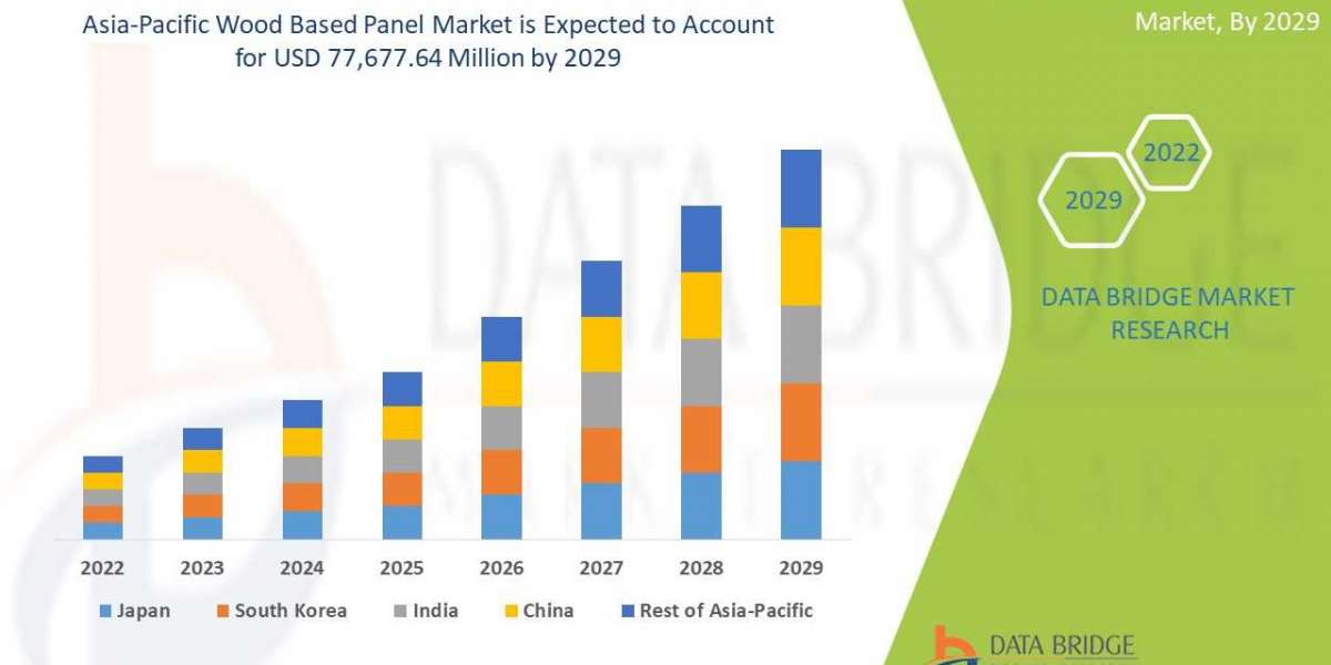 Wood-based panel market Size, Share & Industry Trends 2029