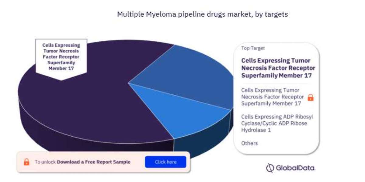 Urban China Bucks Major Market Trend to See Rise in Late Staging of Multiple Myeloma