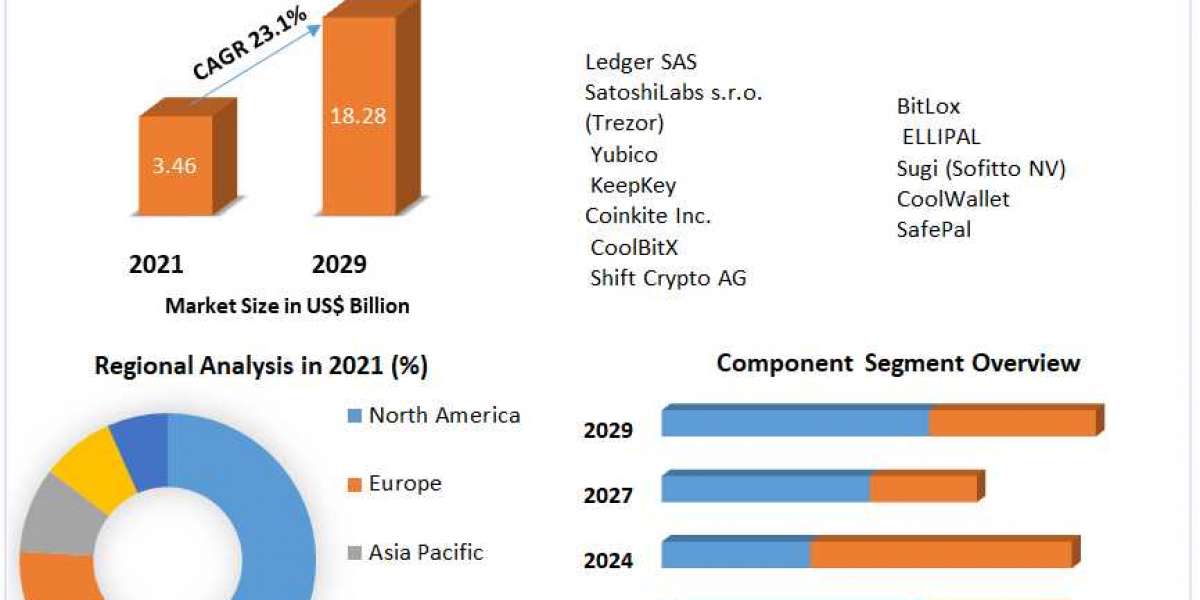 Data-Centric Security Market Global Life Science Tools Market