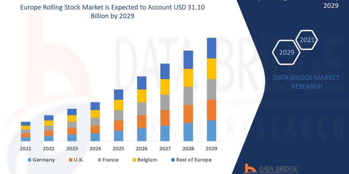 EUROPE ROLLING STOCK MARKET Analysis Data Acquisition Research Report Study, it’s Trends, and Growth by 2029