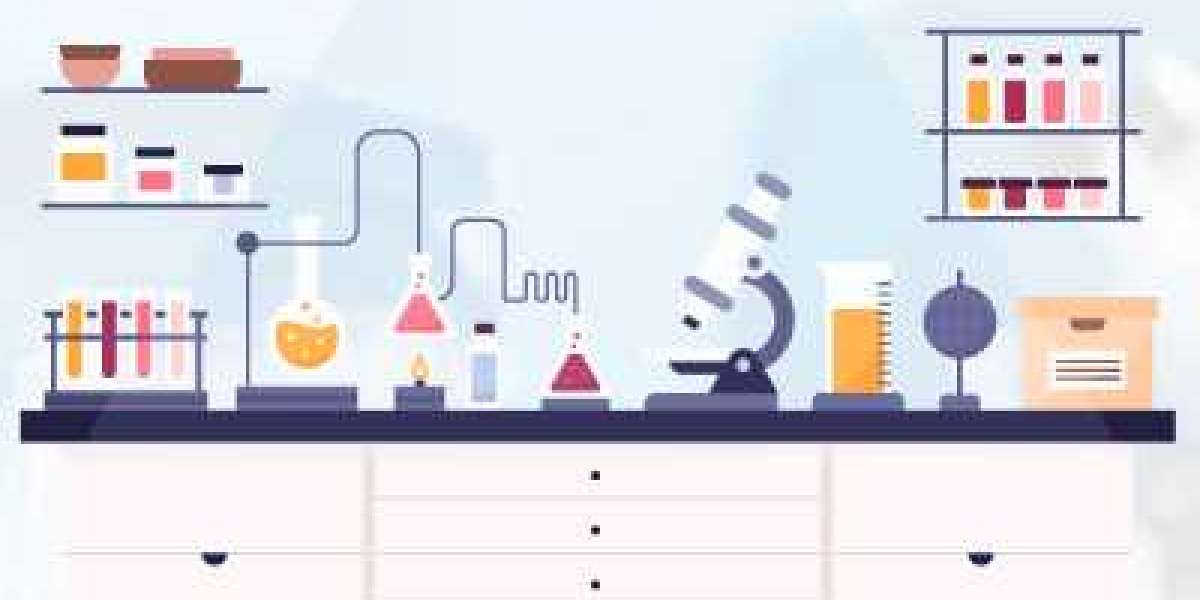 Esoteric Testing Market Growth Opportunities To Tap Into In 2022-2029