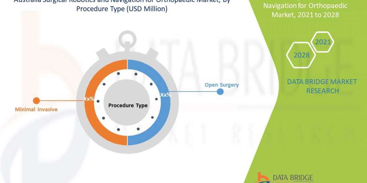 Australia Surgical Robotics and Navigation for Orthopaedic Market Analysis, Technologies, & Forecasts