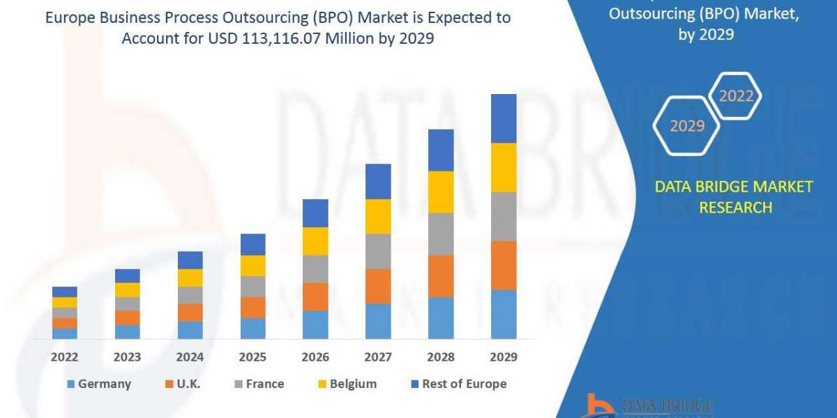 Europe Business Process Outsourcing (BPO) Market  Industry Share, Size, Growth, Demands, Revenue, Top Leaders and Foreca