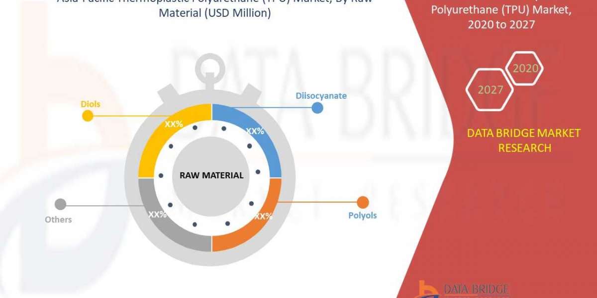 Asia-Pacific Thermoplastic Polyurethane (TPU) Market is set to Witness Huge Demand by 2030