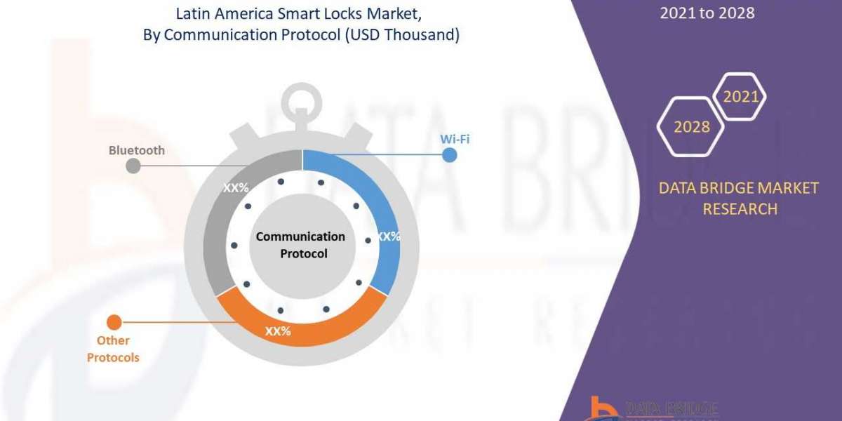 Latin America Smart Lock Market Growth and Forecast 2028