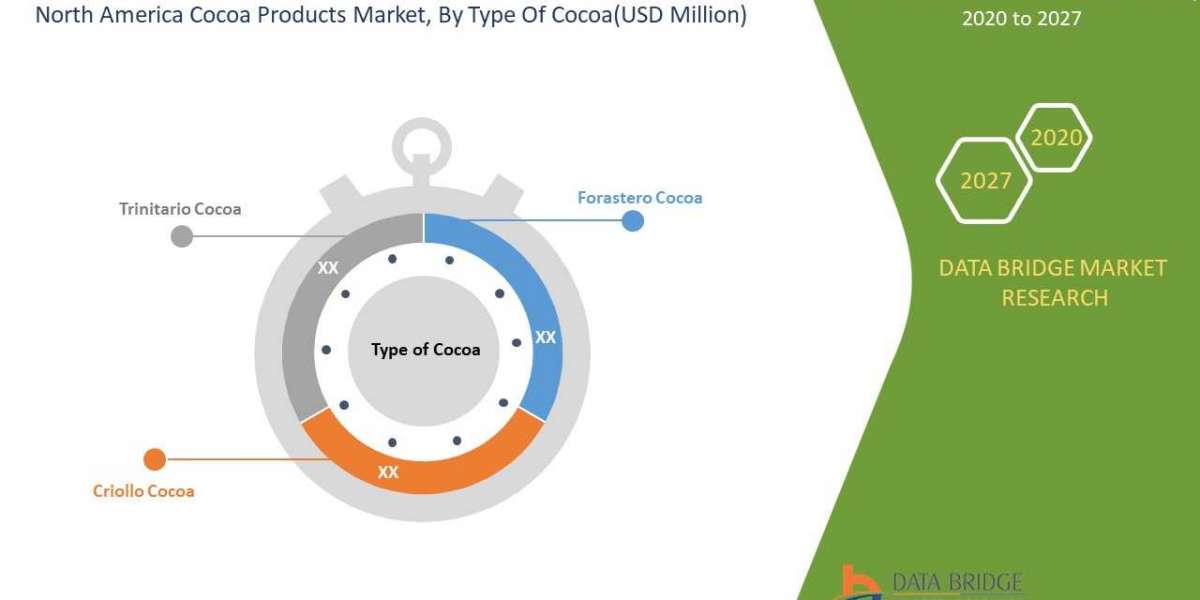 North America Cocoa Products Market size to Reach USD 5,922.11 million by 2027.
