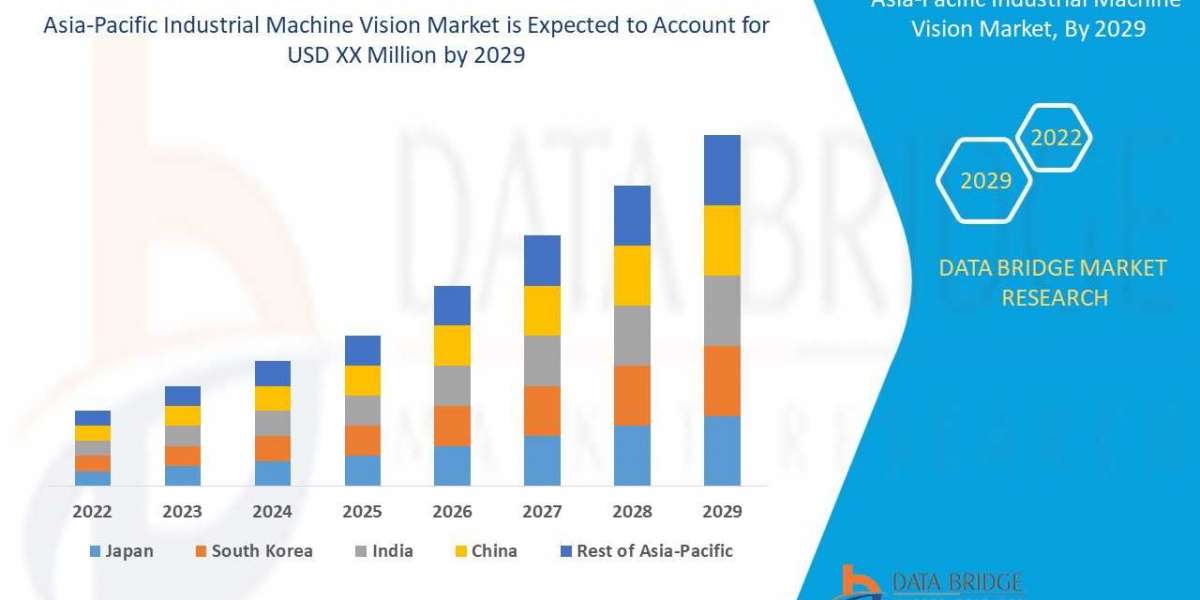 Asia-Pacific Industrial Machine Vision Market Precise, Powerful, & Measurable