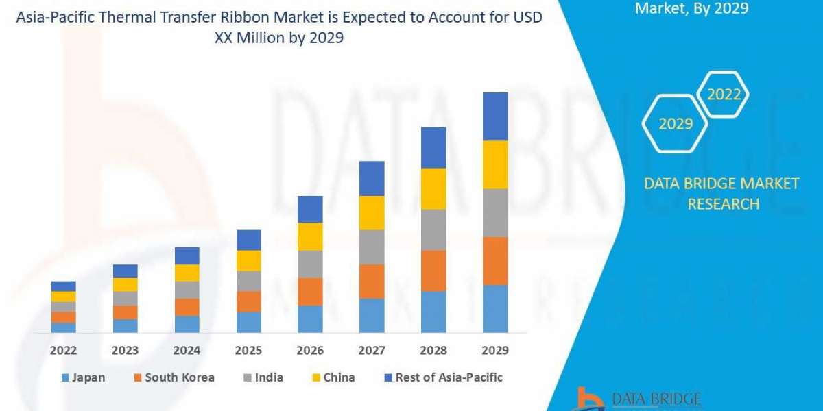 Singapore Thermal Transfer Ribbon Market Analysis, Growth, Demand Future Forecast 2029