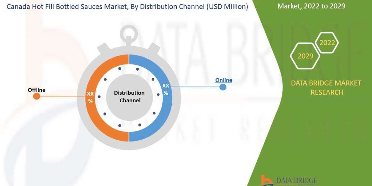 Canada Hot Fill Bottled Sauces Market is expected to register an Excellent CAGR of 2.7% Upcoming Trends, Revenue, Size, 