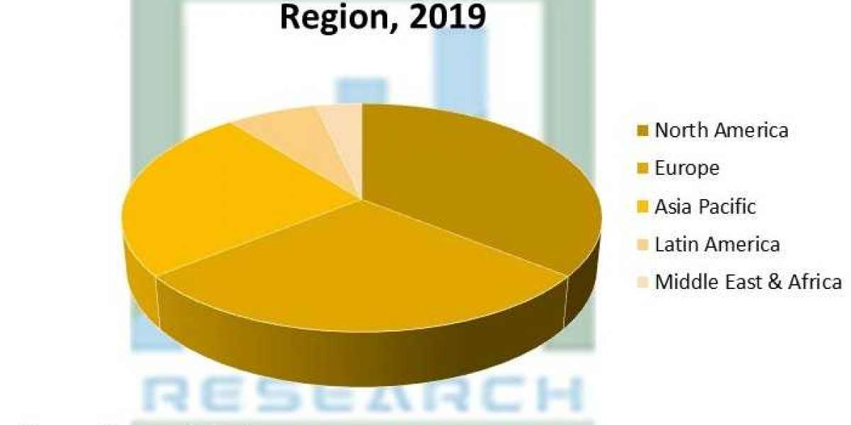 Hemophilia Drugs Market Opportunities And Market Forecast To 2028