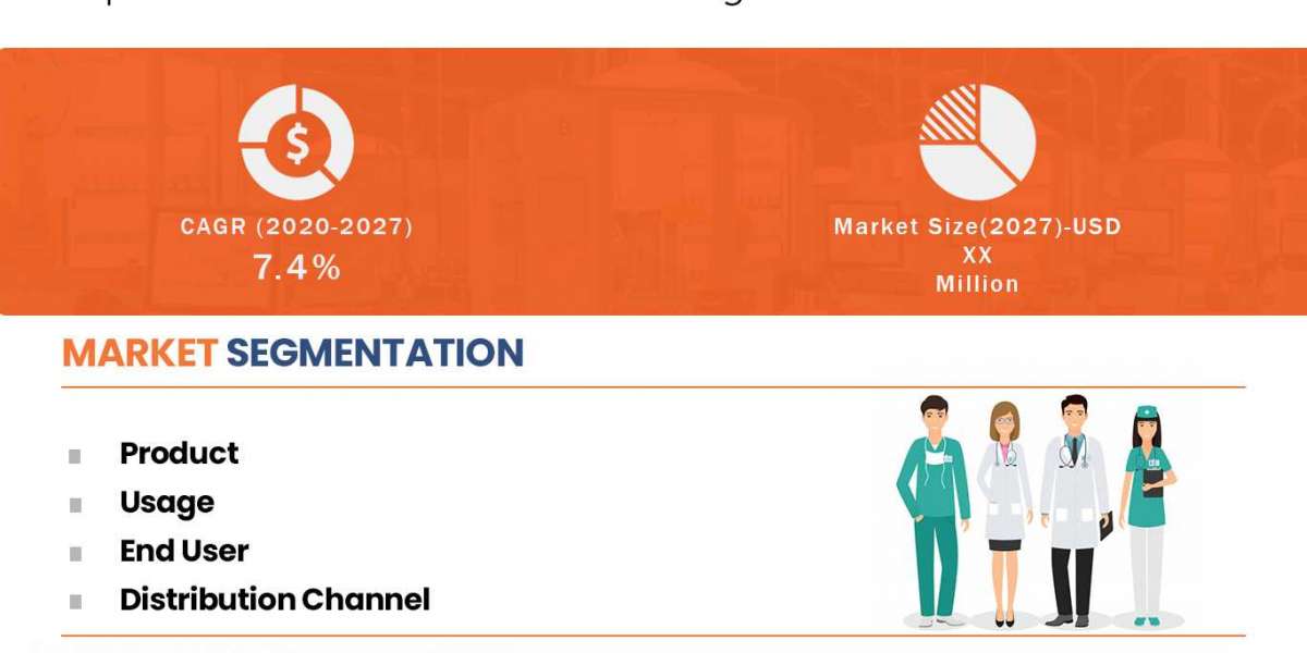 Global Medical Clothing Market size to Reach USD 173.24 billion by 2029.