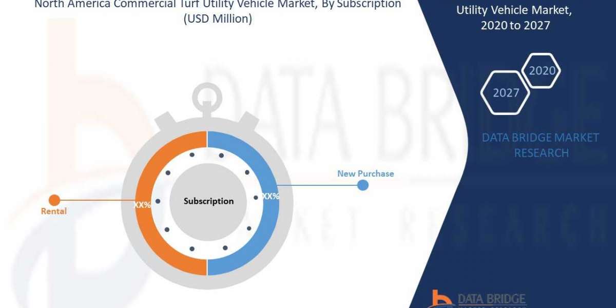North America Commercial Turf Utility Vehicle Market Size, Drivers and Industry Key Events Over 2030