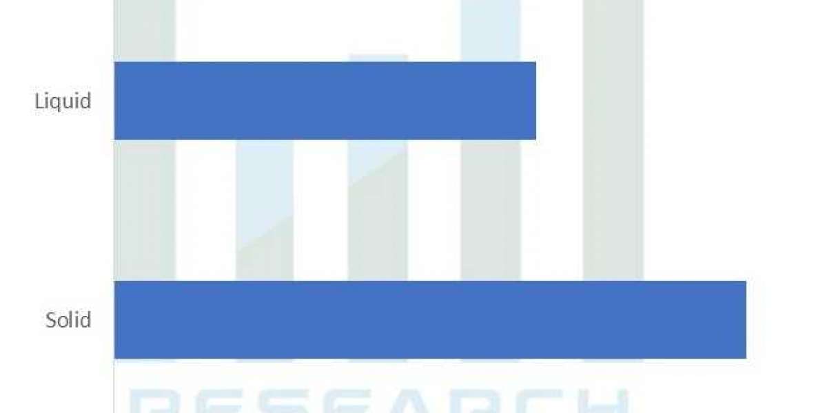 Polycarbonate Diols Market to Grow with a Notable CAGR During 2021-2029