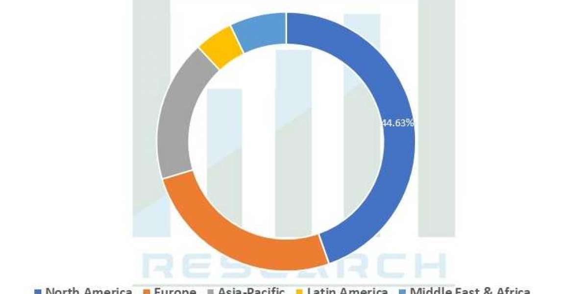 Global Family Office Market By A CAGR of 4.62% Throughout 2020-2028