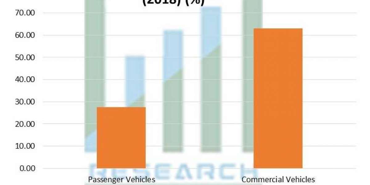 Hydraulic Filters Market Expected to Grow at a CAGR of 3.43% To 2027