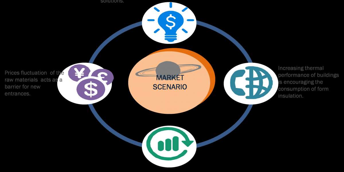 U.K Foam Insulation Market to Reach a Value of USD 6773.81 million