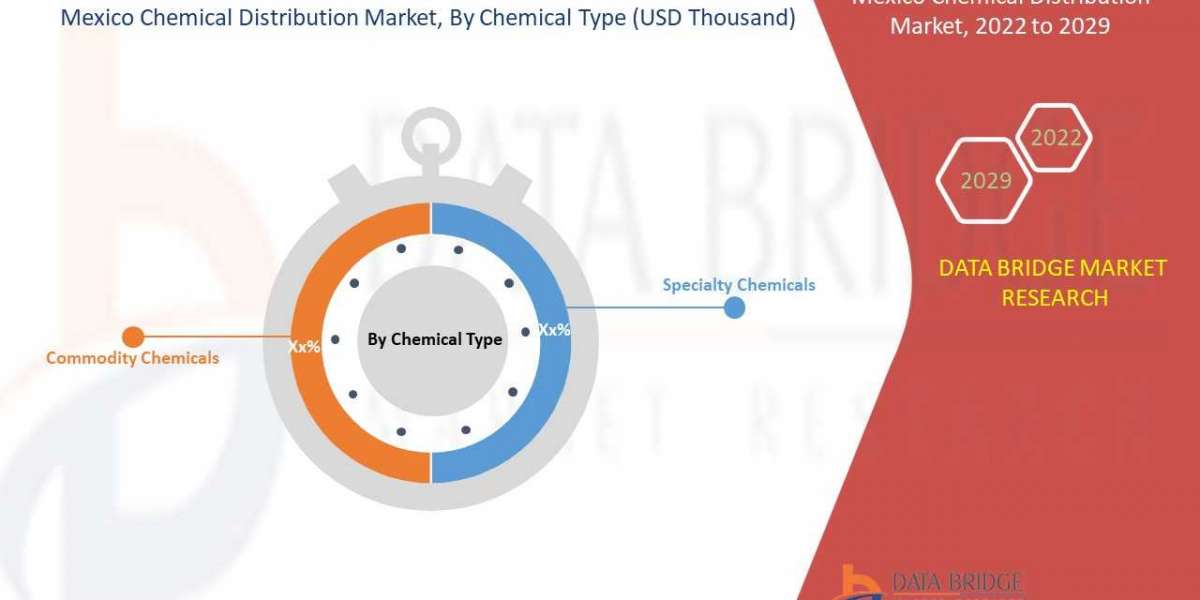 Mexico Chemical Distribution Market, Applications and Market– Industry Analysis, Size, Share, Growth and Forecast 2029