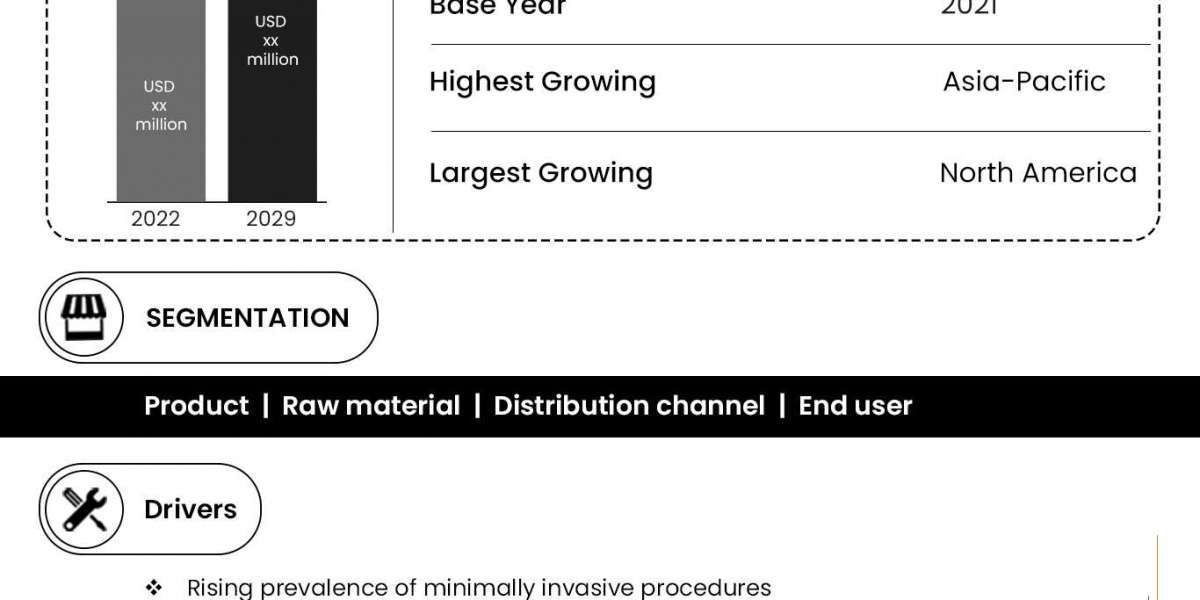 Global Aesthetic Devices Market is Surge to Witness Huge Demand at a CAGR of 11.1% during the forecast period 2029