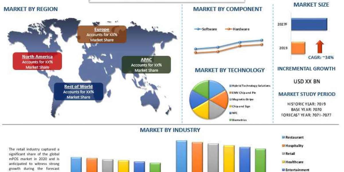 Supportive Government Policies and Regulations for Cashless and Digital Payments to Drive the Mobile Point of Sales (mPO