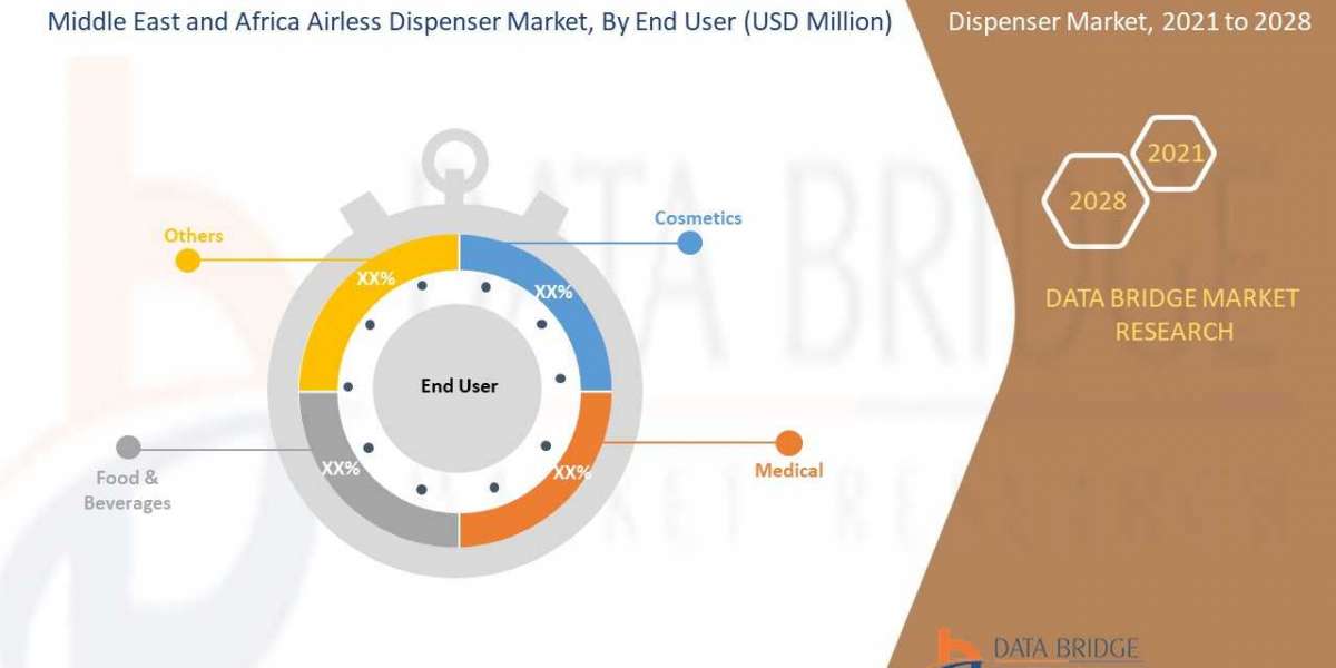 Middle East & Africa Airless Dispenser Market size to Reach USD 447.88 million by 2028.